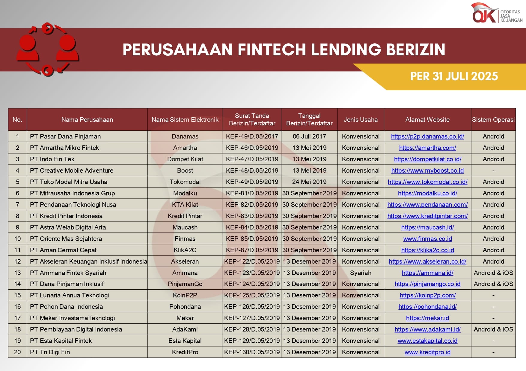 daftar aplikasi fintec lending berizin OJK oktober 2025
