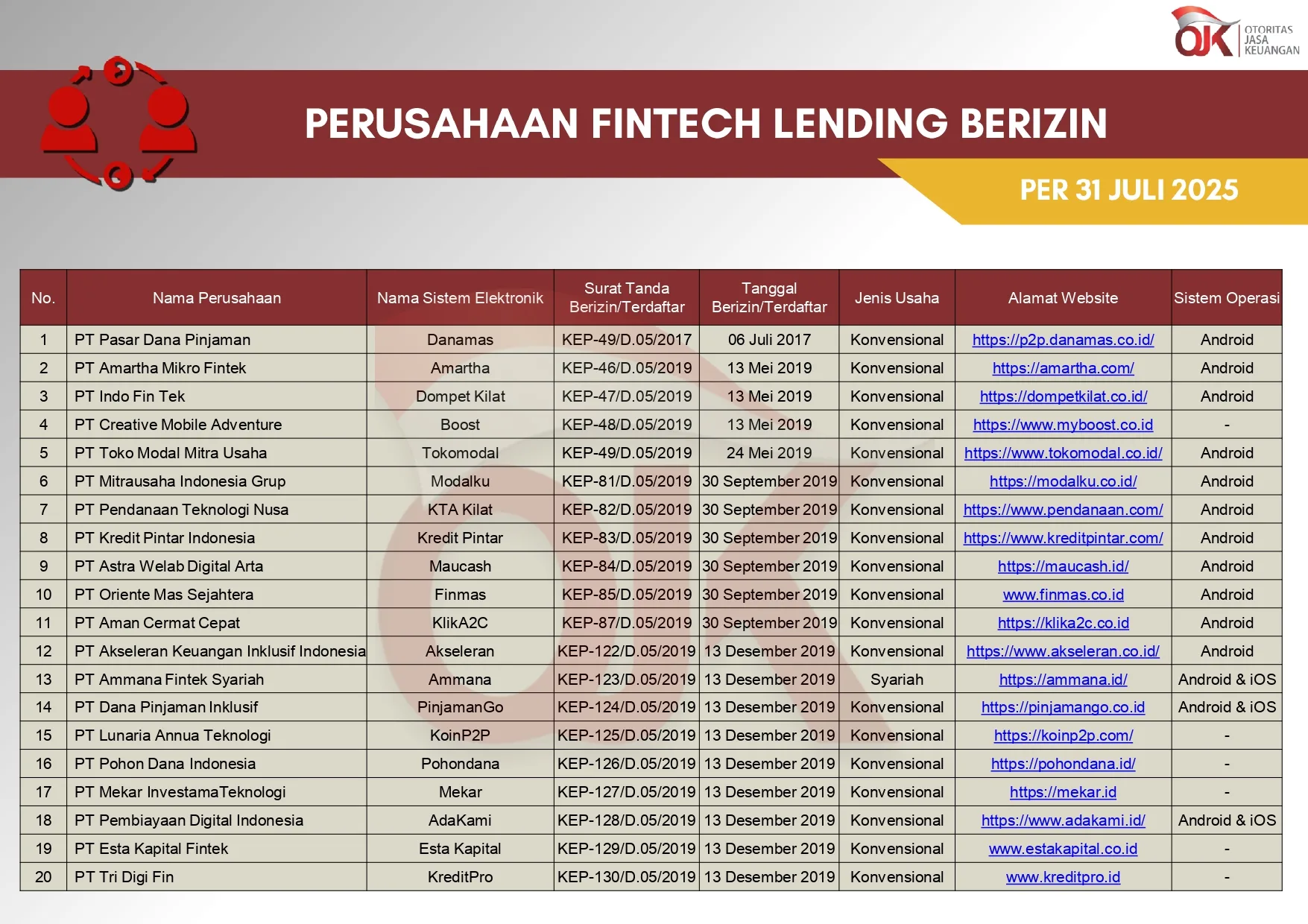 daftar aplikasi fintec lending berizin OJK oktober 2025
