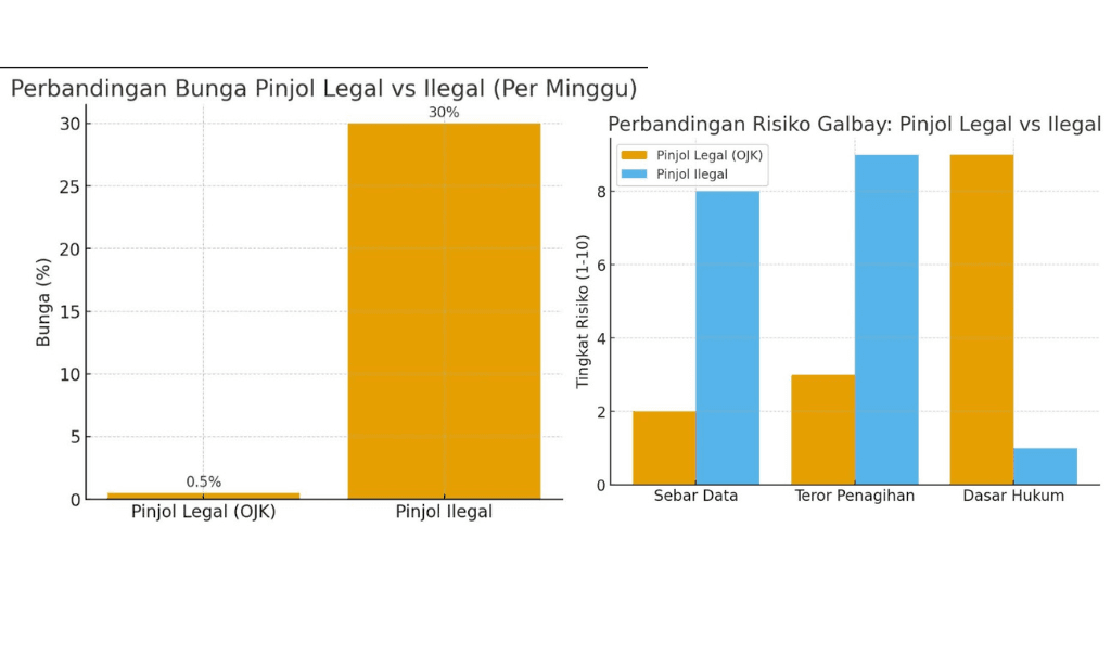 perbedaan pinjol legal ojk dengn pinjol ilegal