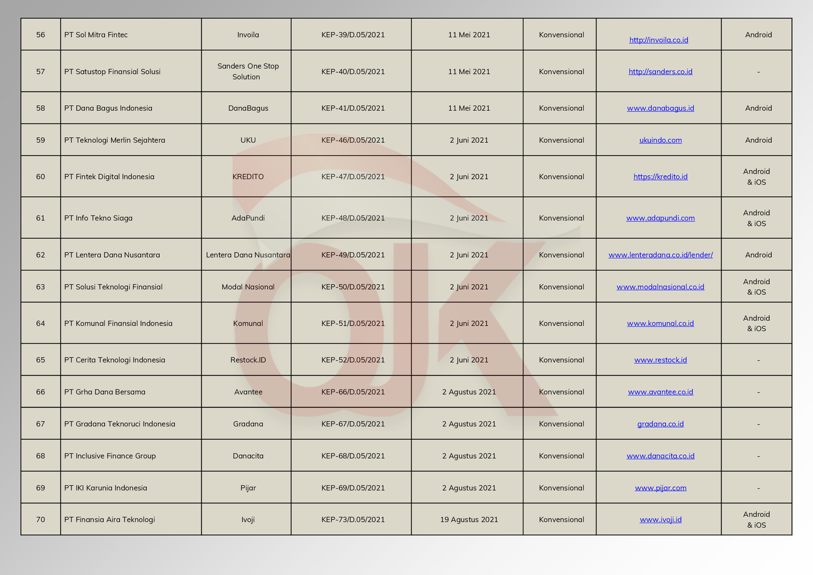 pinjaman online resmi ojk yang sudah terdaftar ojk 2026 maret